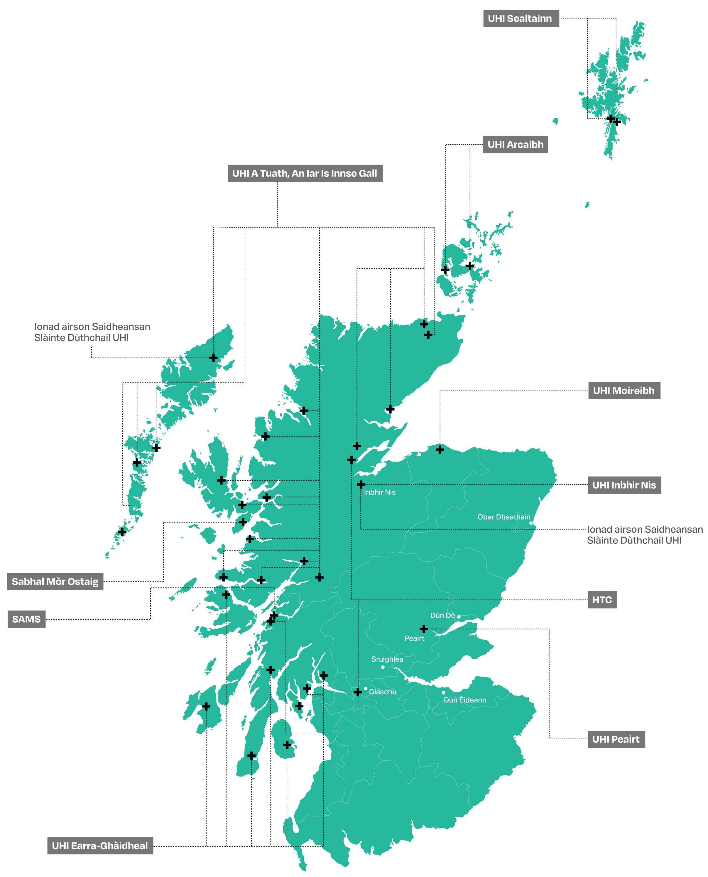 Map of Scotland showing the UHI Partner institutions and their campus locations Map of Scotland showing the UHI Partner institutions and their campus locations