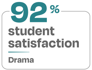 Image containing the text 92 percent student satisfaction for drama