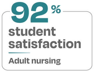 Image containing the text 92 percent student satisfaction for adult nursing
